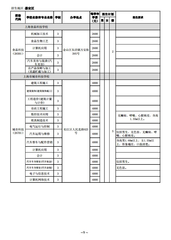 2014年中等职业学校（中专）面向嘉定区招生计划（1至15志愿）9