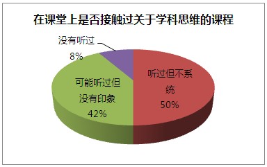 思维与习惯养成课程课后反馈统计3