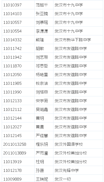 2014年武汉市体育艺术特长生测试合格名单（美术类）3