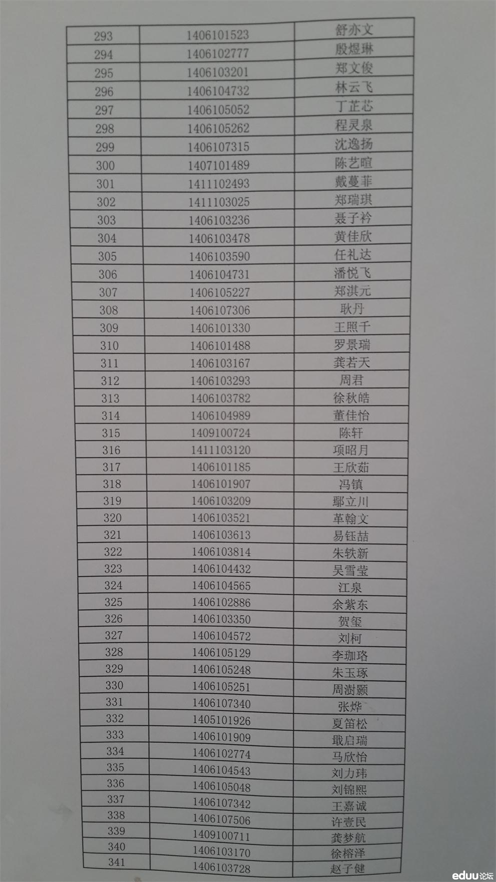 2014年华师一附中指令生录取名单公布7