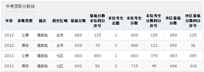 【名校巡礼】—广东第十六中学2