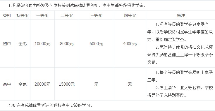 2014成都棠外中学2014招生简章公布2