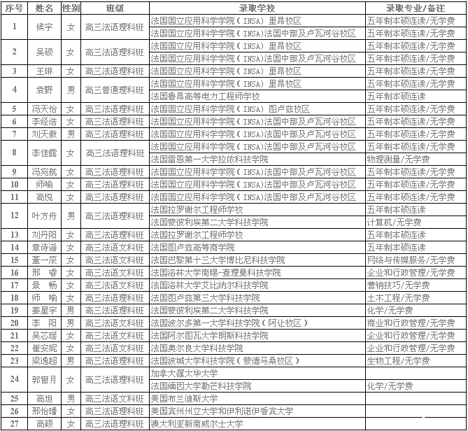 2014年新华中学高中法语班招生简章2