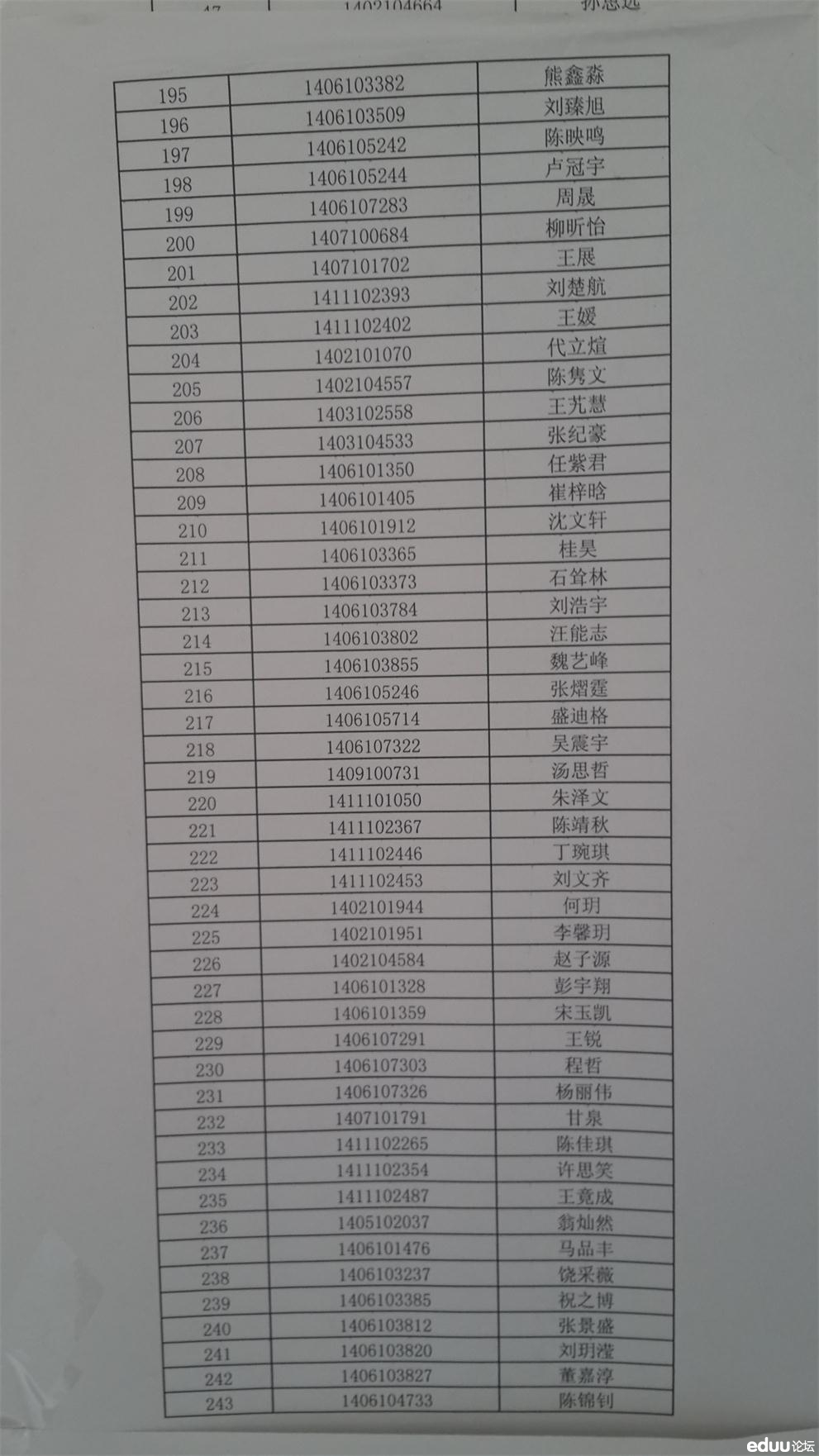 2014年华师一附中指令生录取名单公布5