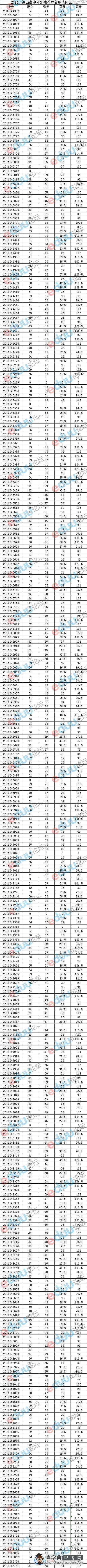 2014年洪山高中分配生名单公示结果（全部）1