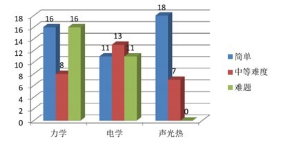 中考物理冲刺满分——你必须要知道的事2