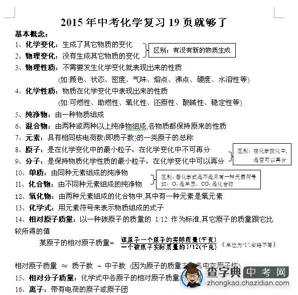 2015年上海中考化学54分熟记19页就够了 1
