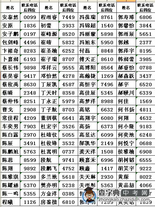 2010年耀华实验班招生准予参加测试学生名单1