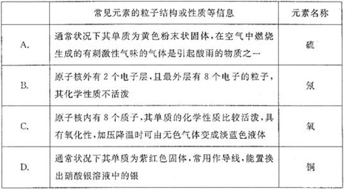 中考化学易错、疑难、遗漏题整编3