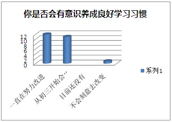 思维与习惯养成课程课后反馈统计5