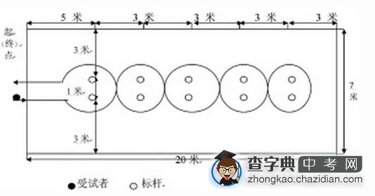 2015北京中考体育项目解读：篮球运球1