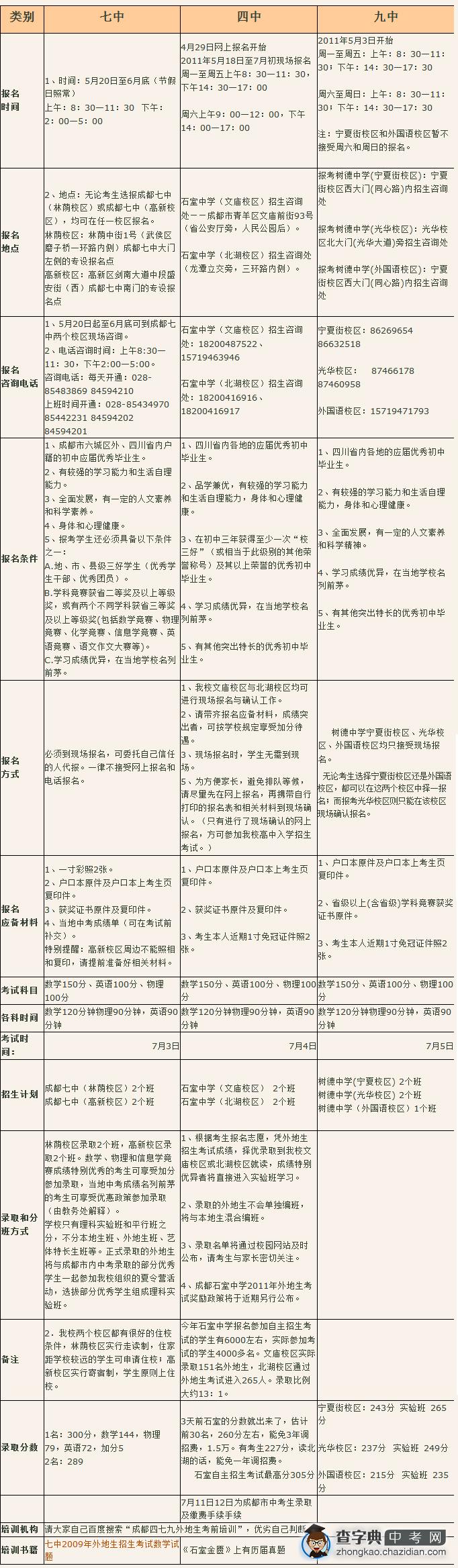 成都479中学外地生考生资格和考试详解1