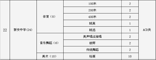 2015深圳市新安中学中考特长生招生计划2