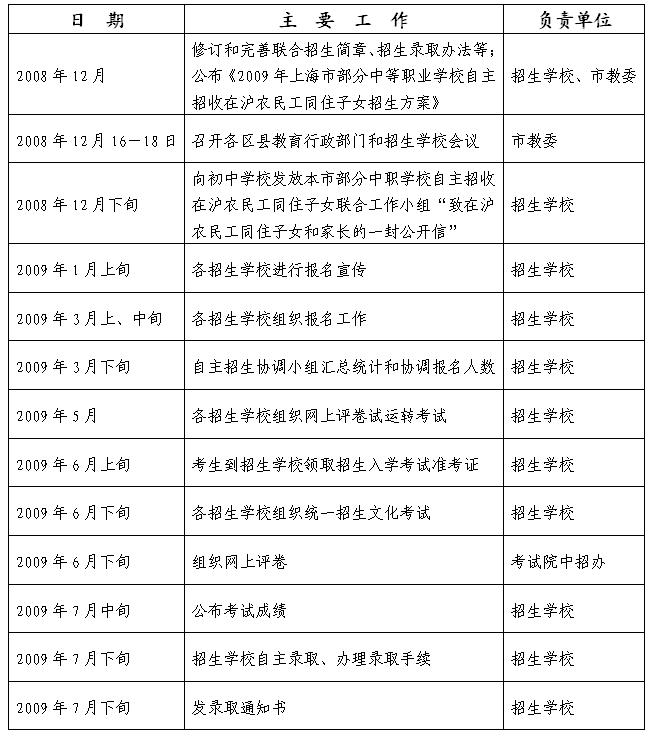 2OO9年部分中等职业学校自主招收在沪农民工同住子女招生计划2