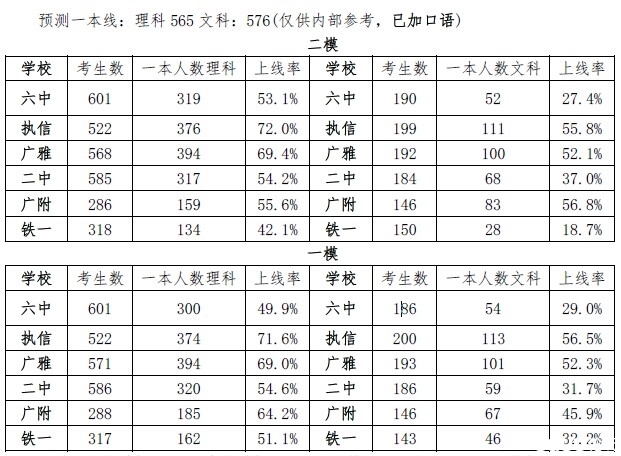 鲶鱼效应下，六中在进步2