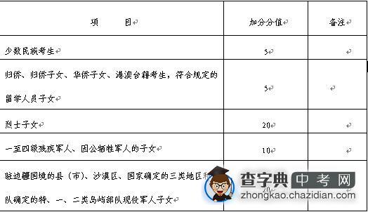 2011年成都中考加分情况分析1