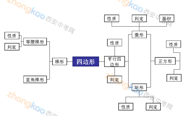 陕师大附中刘波：寒假中考数学复习的几个环节10