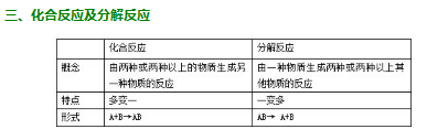 2015成都中考化学复习：水的构成3