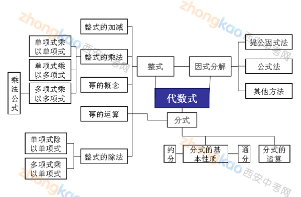 陕师大附中刘波：寒假中考数学复习的几个环节2