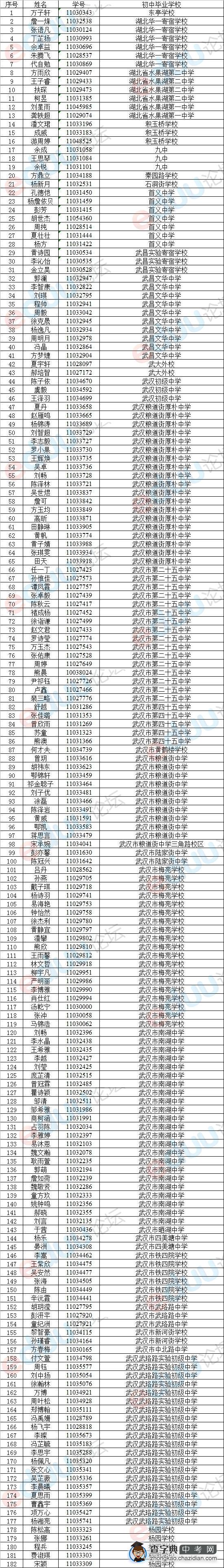 2014年武汉十四中分配生名单出炉1