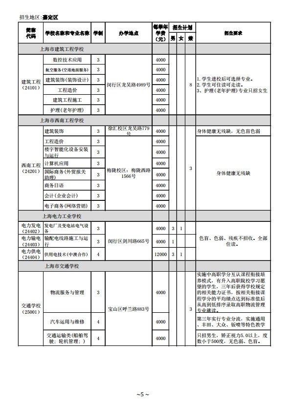 2014年中等职业学校（中专）面向嘉定区招生计划（1至15志愿）5