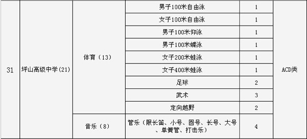 2015深圳市坪山高级中学中考特长生招生计划2