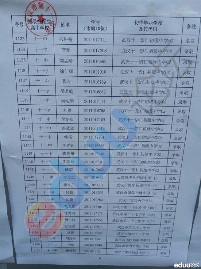 2014年武汉11中分配生录取名单公布2