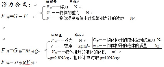 2013广州中考物理复习：公式及使用条件2