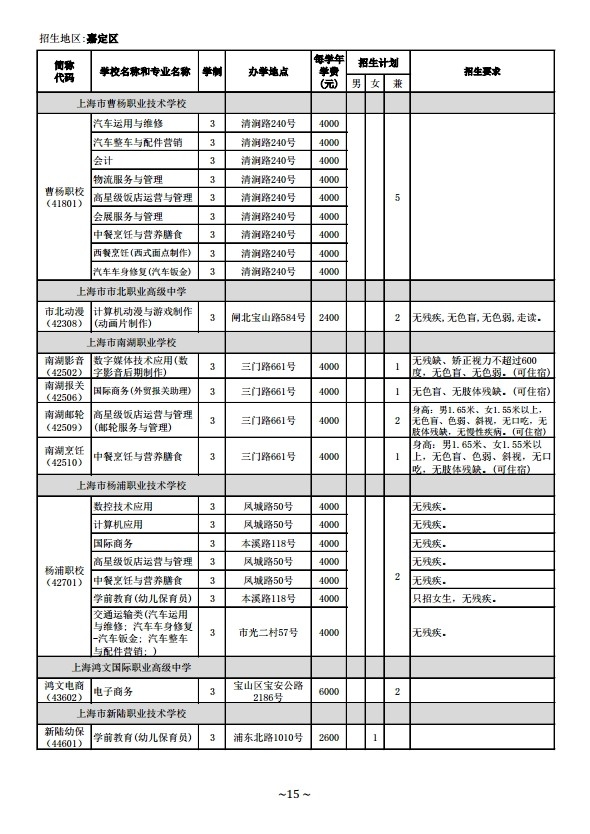 2014年中等职业学校（职业中专）面向嘉定区招生计划（1至15志愿）3