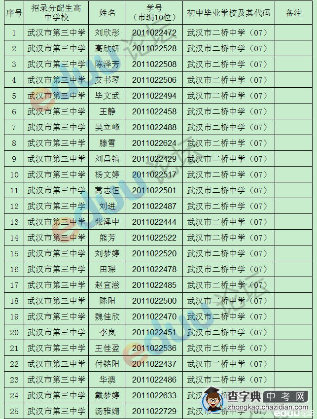 2014年武汉三中分配生录取名单1