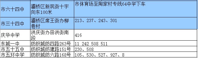 2011西安中考考点公交指南4