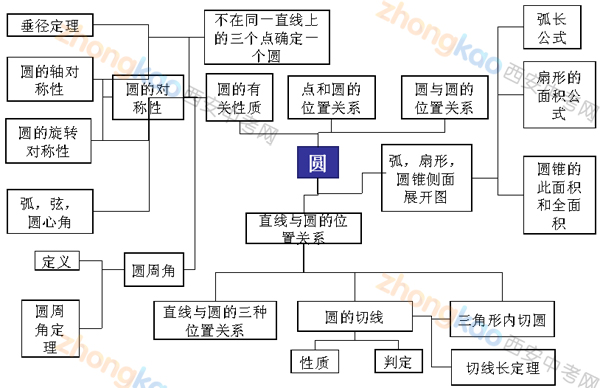 陕师大附中刘波：寒假中考数学复习的几个环节12