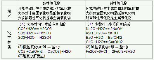 初中化学酸碱盐知识归纳5