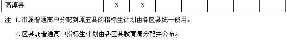 南京市2010年普通高中指标生招生计划分配表5