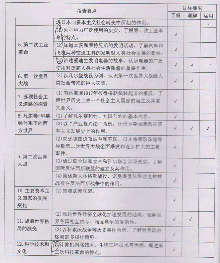 武汉市2013年中考历史考查要点及目标要求2