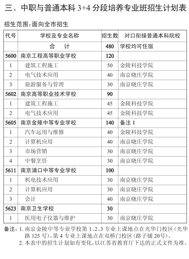 2015南京中考第一批次学校招生计划5