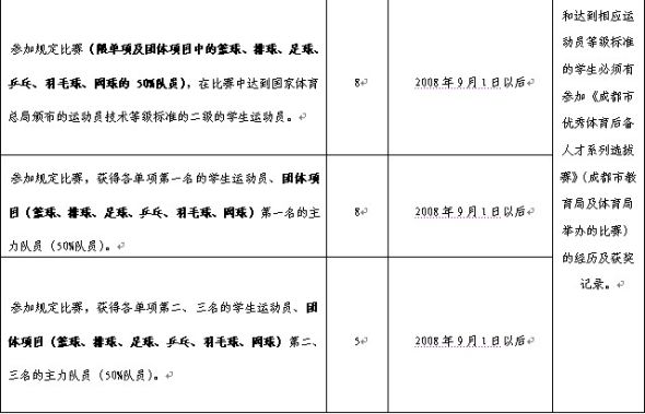 2011年成都中考加分情况分析4