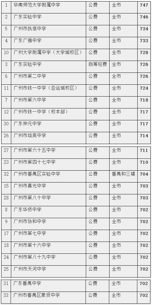 深度分析丨广州中考提前批，各校表现究竟几何？6