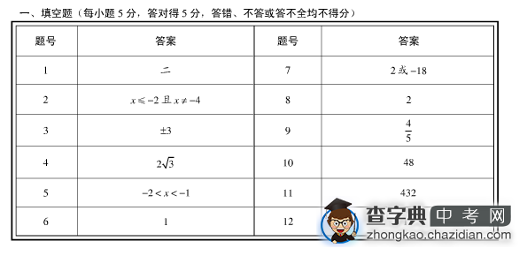 第五届学而思杯数学八年级试卷答案1