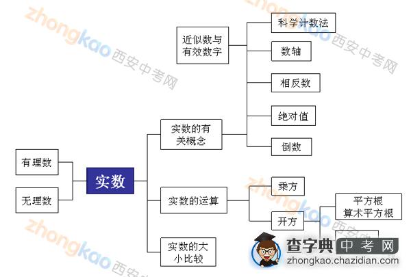 陕师大附中刘波：寒假中考数学复习的几个环节1