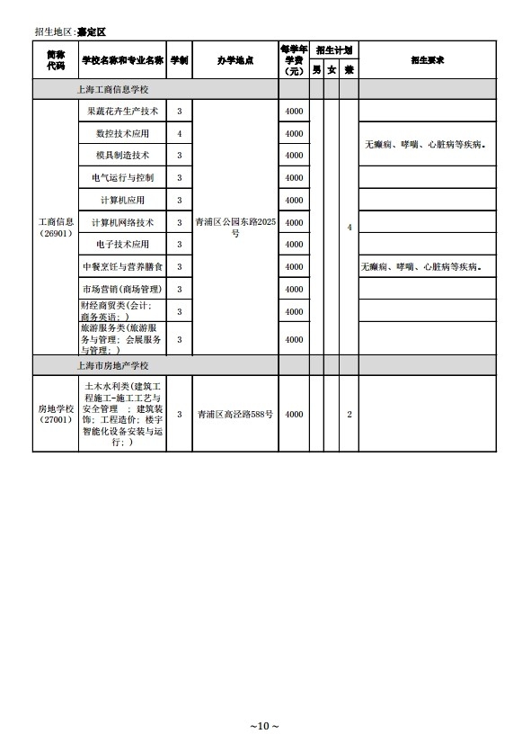 2014年中等职业学校（中专）面向嘉定区招生计划（1至15志愿）10