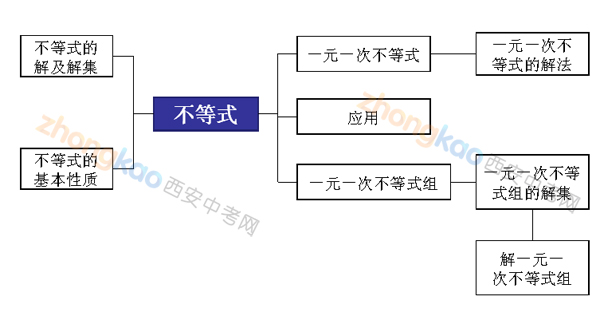 陕师大附中刘波：寒假中考数学复习的几个环节4