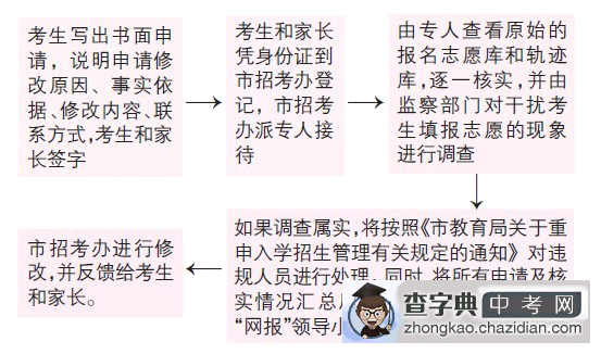 中考网招志愿填报已结束外界干扰可举报1