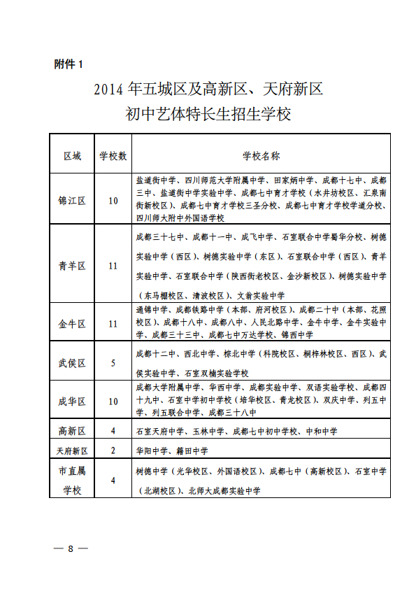 关于做好2014年成都市初、高中艺体特长生招生工作有关事宜的通知8