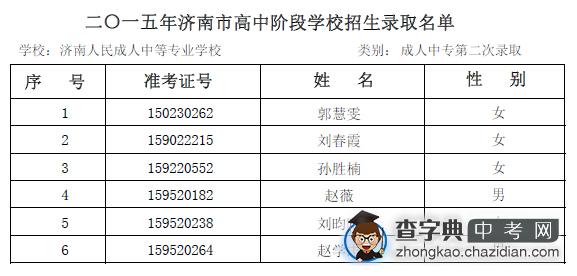 2015年济南人民成人中专第二次志愿录取名单公示1