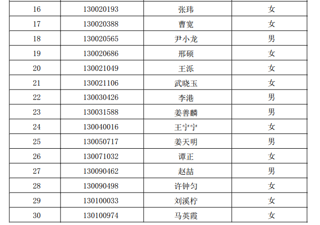 山师附中幸福柳第三次志愿填报录取分数线及录取名单2