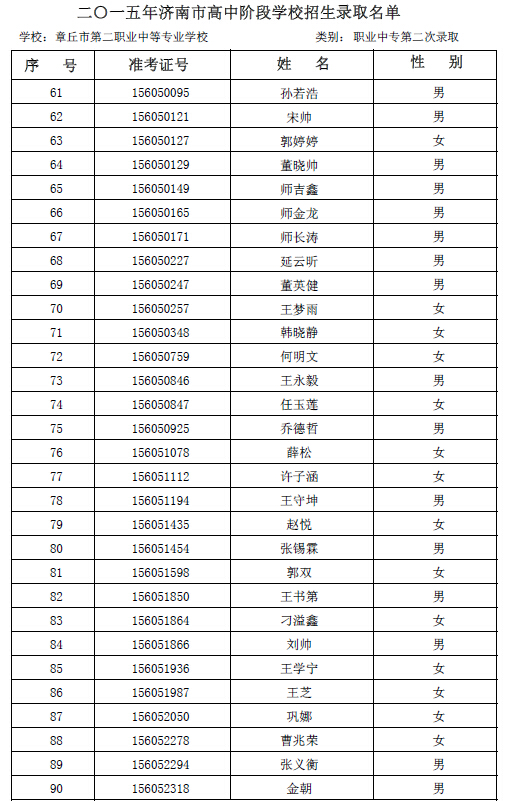 2015年章丘二职专第二次志愿录取名单公示3