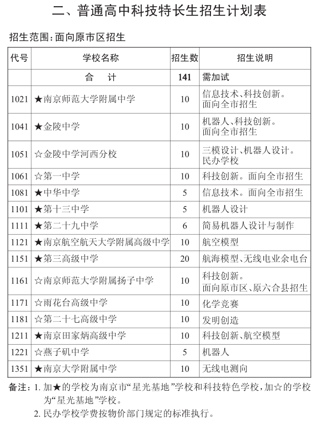 2015南京中考提前批次学校招生计划11