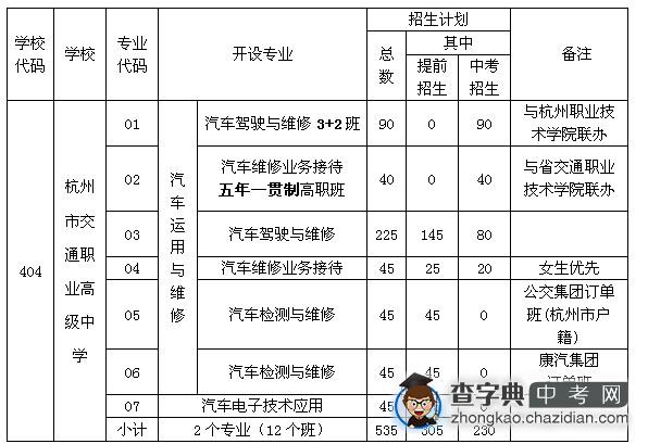 杭州市交通职业高级中学2012年招生简章1