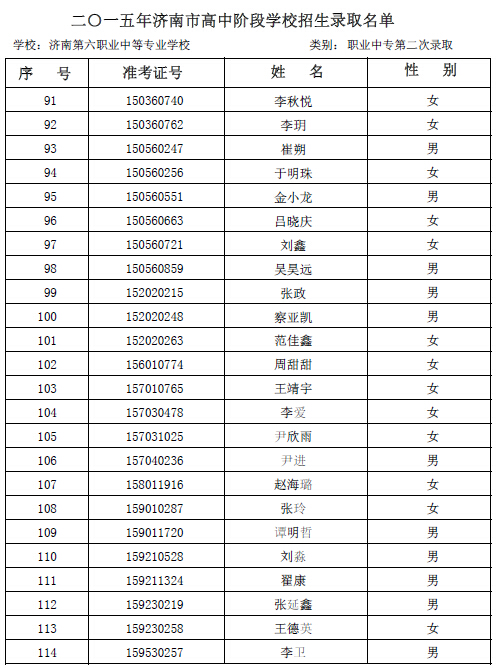 2015年济南六职专第二次志愿录取名单公示4